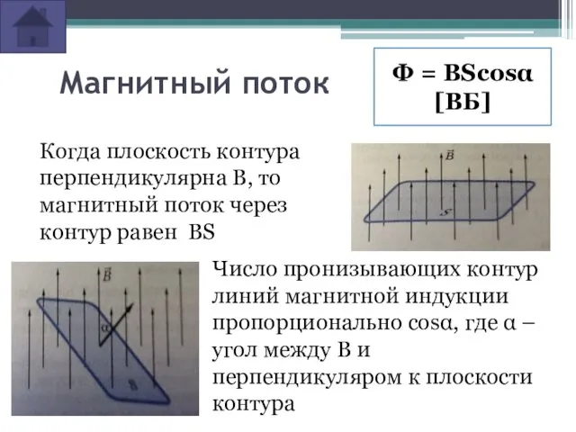 Ф = BScosα [ВБ] Магнитный поток Когда плоскость контура перпендикулярна