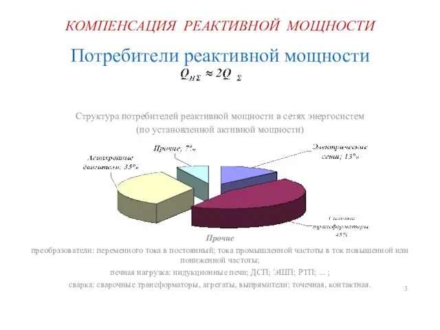 КОМПЕНСАЦИЯ РЕАКТИВНОЙ МОЩНОСТИ Потребители реактивной мощности Структура потребителей реактивной мощности