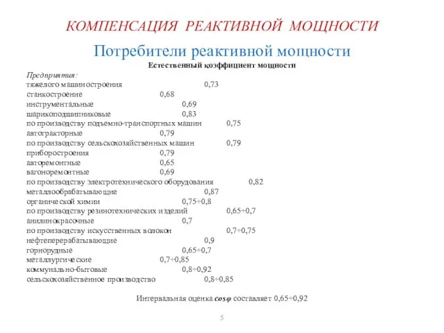 КОМПЕНСАЦИЯ РЕАКТИВНОЙ МОЩНОСТИ Потребители реактивной мощности Естественный коэффициент мощности Предприятия: