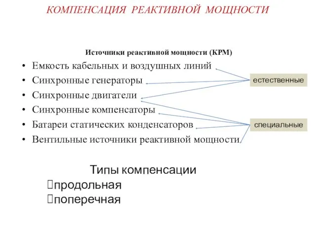 КОМПЕНСАЦИЯ РЕАКТИВНОЙ МОЩНОСТИ Источники реактивной мощности (КРМ) Емкость кабельных и