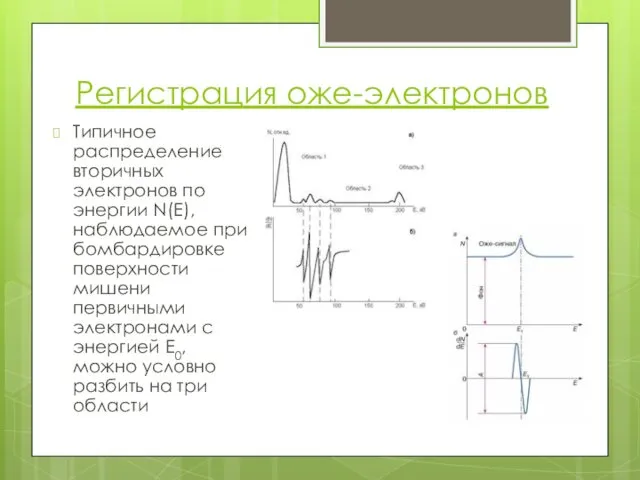 Регистрация оже-электронов Типичное распределение вторичных электронов по энергии N(E), наблюдаемое