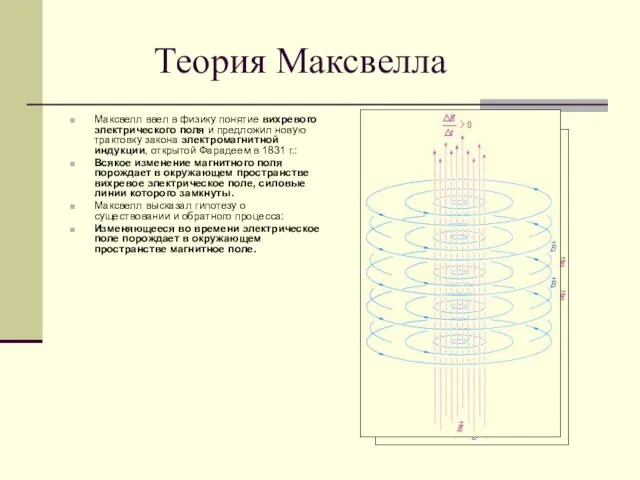 Теория Максвелла Максвелл ввел в физику понятие вихревого электрического поля