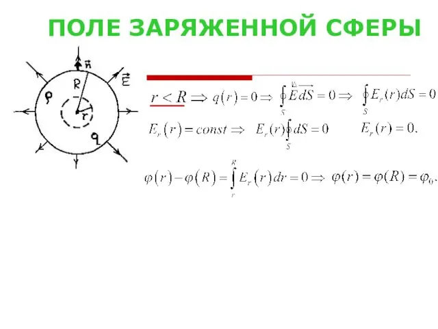 ПОЛЕ ЗАРЯЖЕННОЙ СФЕРЫ