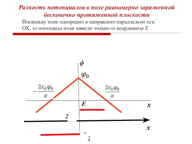 Поскольку поле однородно и направлено параллельно оси ОХ, то потенциал