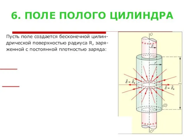 6. ПОЛЕ ПОЛОГО ЦИЛИНДРА Пусть поле создается бесконечной цилин- дрической