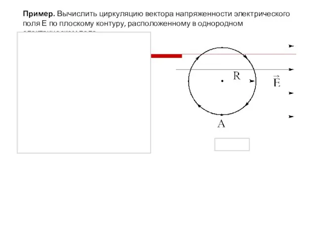 Пример. Вычислить циркуляцию вектора напряженности электрического поля Е по плоскому контуру, расположенному в однородном электрическом поле