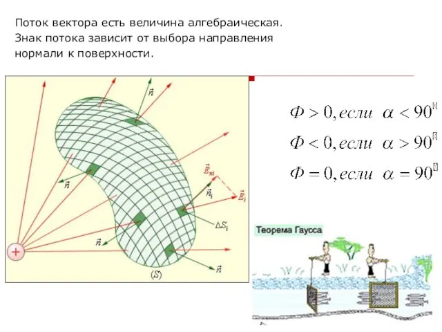 Поток вектора есть величина алгебраическая. Знак потока зависит от выбора направления нормали к поверхности.