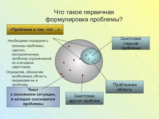 Что такое первичная формулировка проблемы? Необходимо определить границы проблемы, сделать