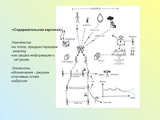 «Содержательная картинка» Назначение на этапе, предшествующем анализу как сводка информации