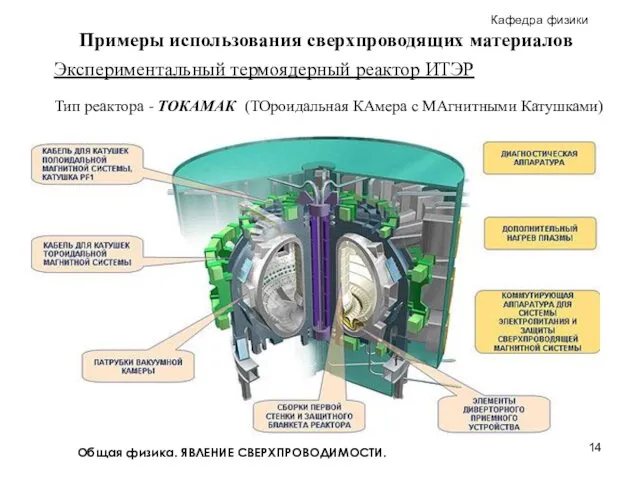 Общая физика. ЯВЛЕНИЕ СВЕРХПРОВОДИМОСТИ. Экспериментальный термоядерный реактор ИТЭР Тип реактора