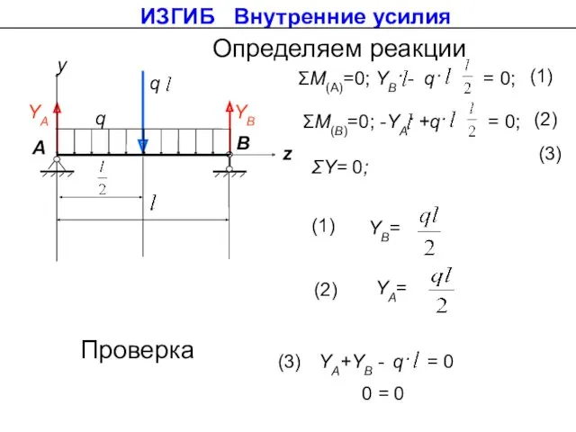 ИЗГИБ Внутренние усилия q q y A B z YA