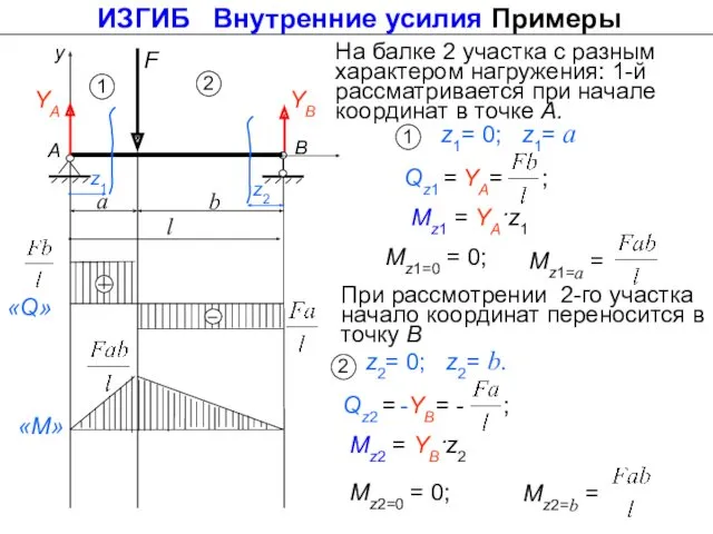 На балке 2 участка с разным характером нагружения: 1-й рассматривается