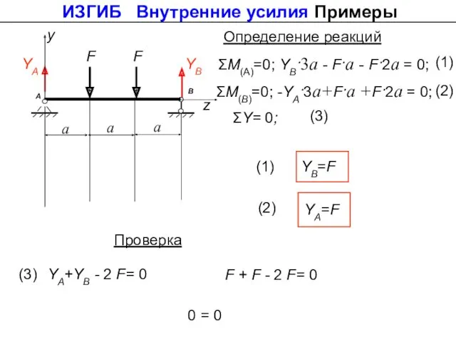 ΣМ(А)=0; YB·3а - F·a - F·2a = 0; ΣY= 0;