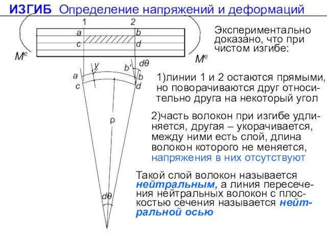 ИЗГИБ Определение напряжений и деформаций Me dθ Экспериментально доказано, что