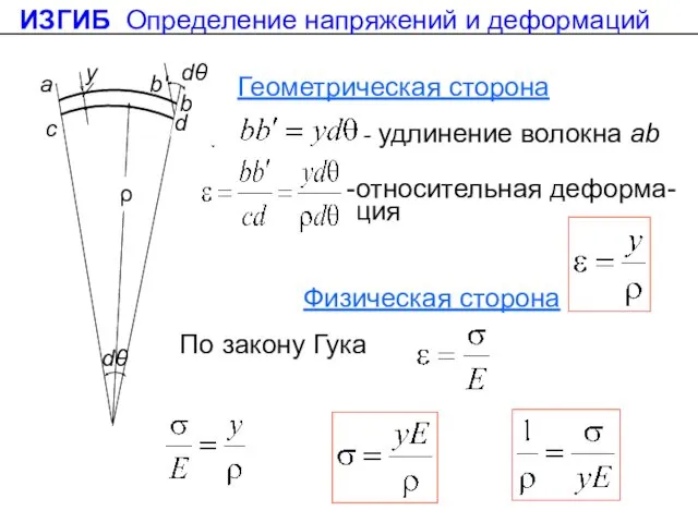 Геометрическая сторона - удлинение волокна ab относительная деформа-ция Физическая сторона