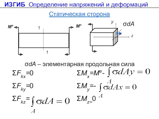 σdA – элементарная продольная сила ΣFkx=0 ΣMx=Me- ΣFky=0 ΣMy=- ΣFkz=