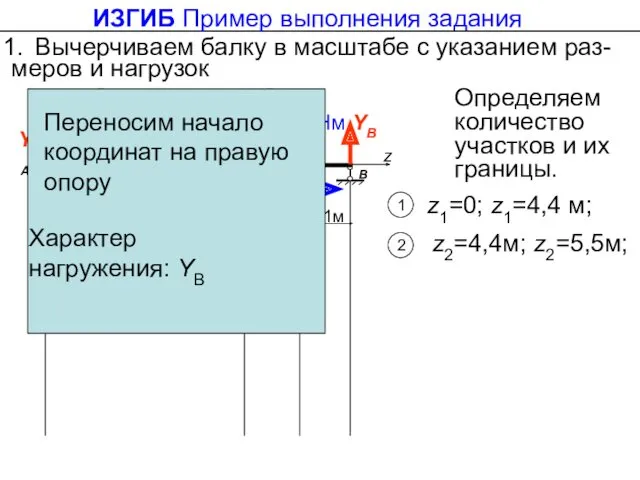 Вычерчиваем балку в масштабе с указанием раз- меров и нагрузок