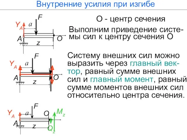 Cистему внешних сил можно выразить через главный век-тор, равный сумме