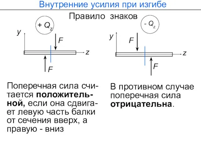 Правило знаков Поперечная сила счи-тается положитель-ной, если она сдвига-ет левую