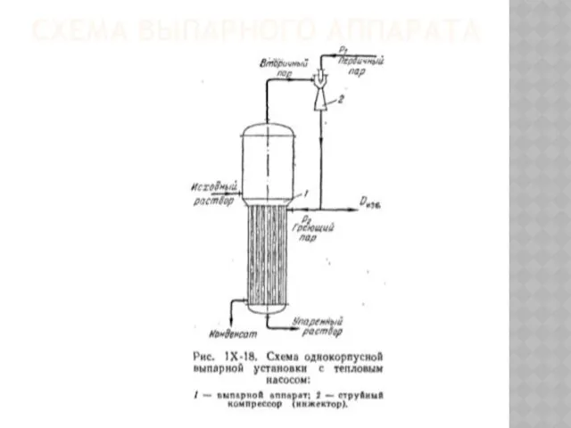 СХЕМА ВЫПАРНОГО АППАРАТА