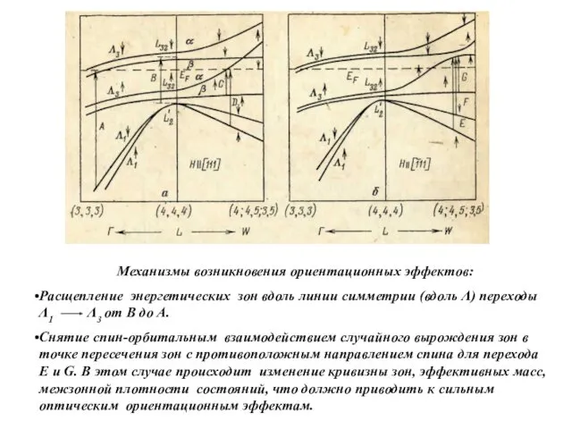 Механизмы возникновения ориентационных эффектов: Расщепление энергетических зон вдоль линии симметрии