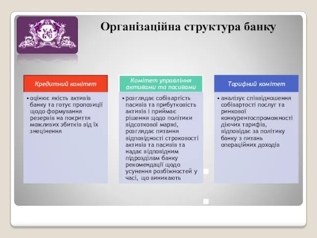 Організаційна структура банку