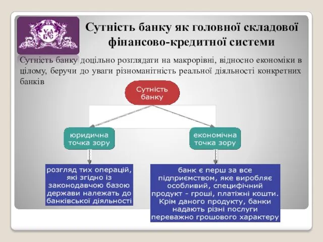 Сутність банку як головної складової фінансово-кредитної системи Сутність банку доцільно розглядати на макрорівні,