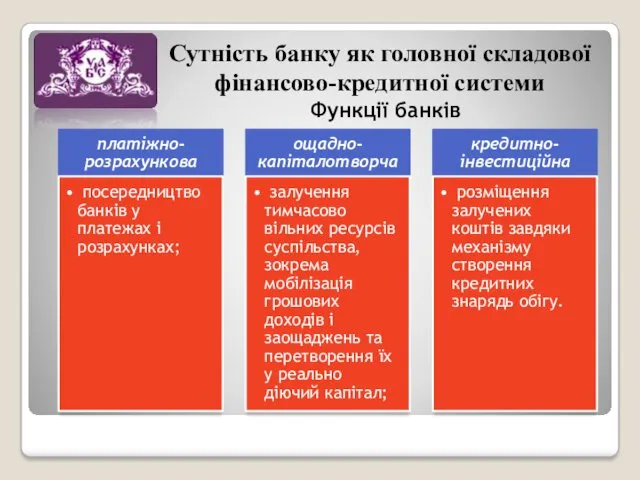 Сутність банку як головної складової фінансово-кредитної системи Функції банків