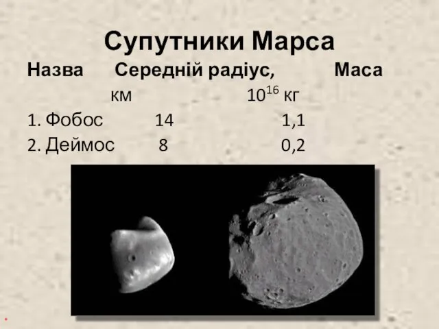 Супутники Марса Назва Середній радіус, Маса км 1016 кг 1.