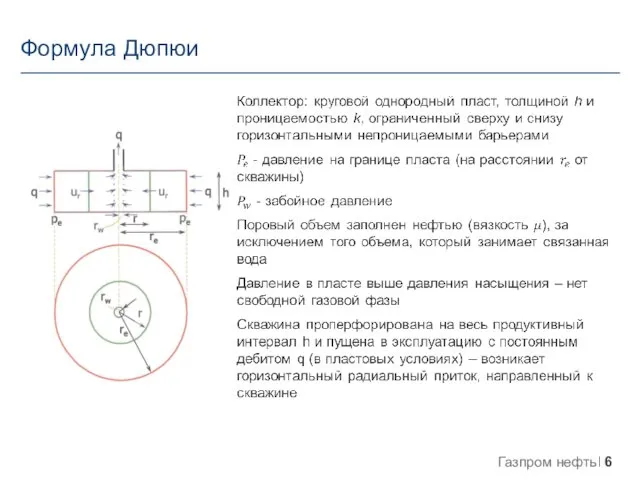 Формула Дюпюи