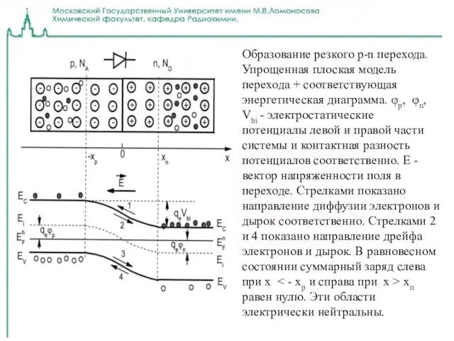 5 Энергетическое разрешение: флуктуации в количествеве первичных ионов, а также