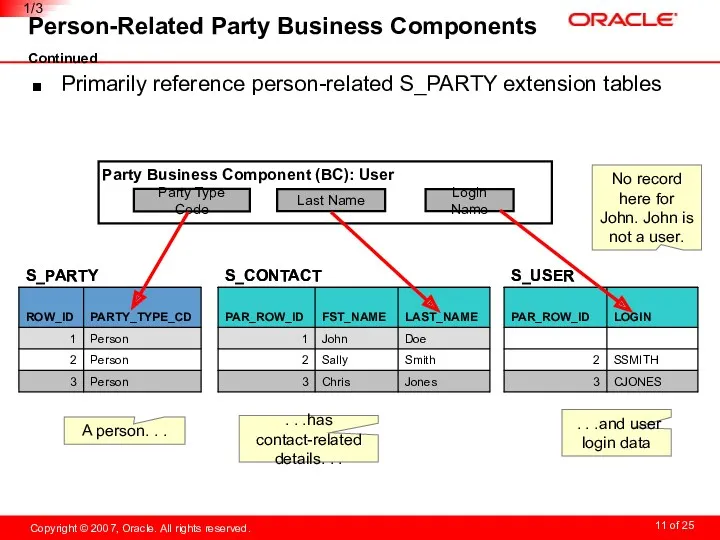 Person-Related Party Business Components Continued Primarily reference person-related S_PARTY extension