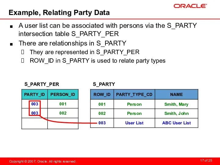 Example, Relating Party Data A user list can be associated