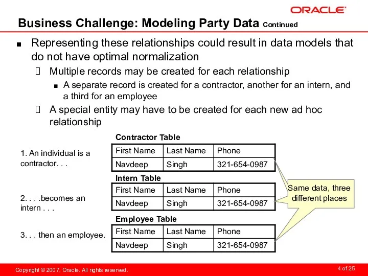 Business Challenge: Modeling Party Data Continued Representing these relationships could