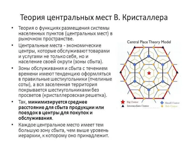 Теория центральных мест