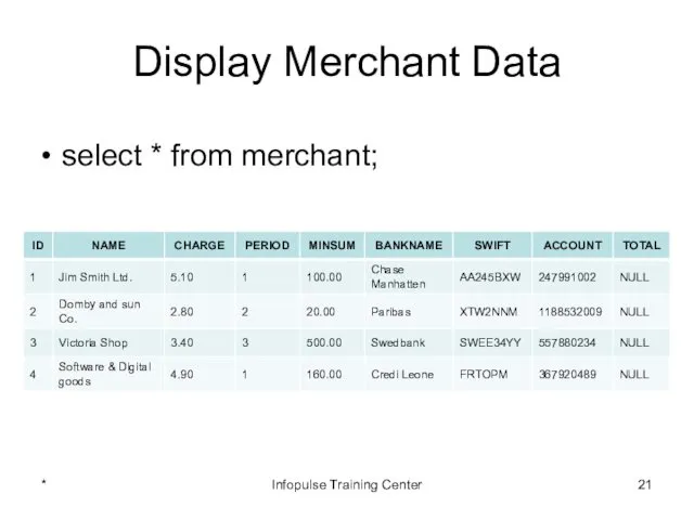 Display Merchant Data * Infopulse Training Center select * from merchant;