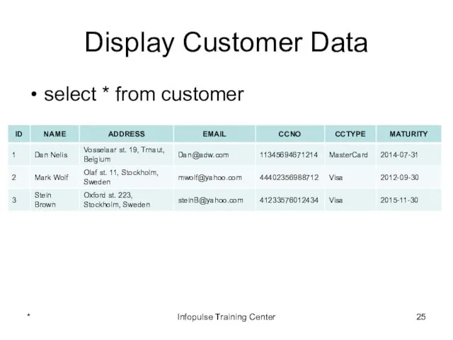 Display Customer Data select * from customer * Infopulse Training Center