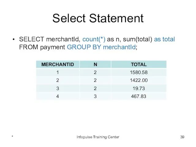 Select Statement SELECT merchantId, count(*) as n, sum(total) as total