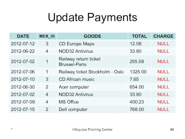 Update Payments * Infopulse Training Center