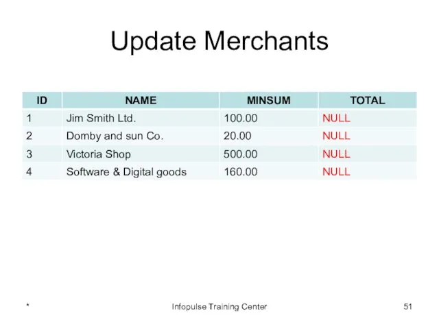 Update Merchants * Infopulse Training Center