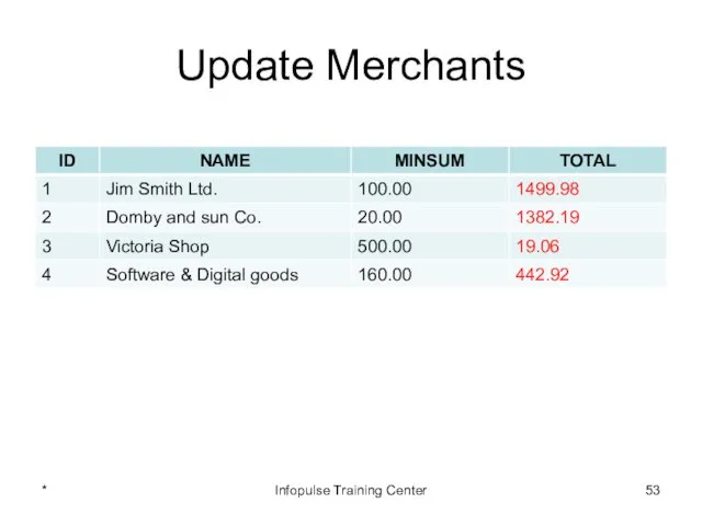Update Merchants * Infopulse Training Center