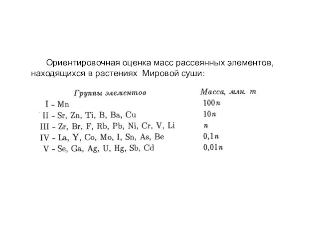 Ориентировочная оценка масс рассеянных элементов, находящихся в растениях Мировой суши: