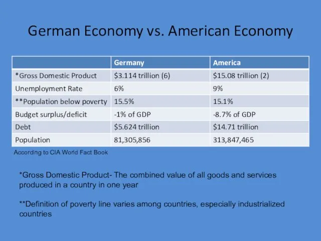 German Economy vs. American Economy *Gross Domestic Product- The combined