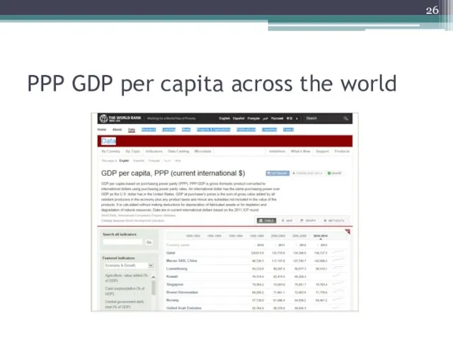 PPP GDP per capita across the world