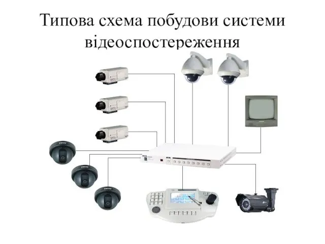 Типова схема побудови системи відеоспостереження