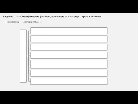 Рисунок 1.3 — Специфические факторы, влияющие на характер труда в