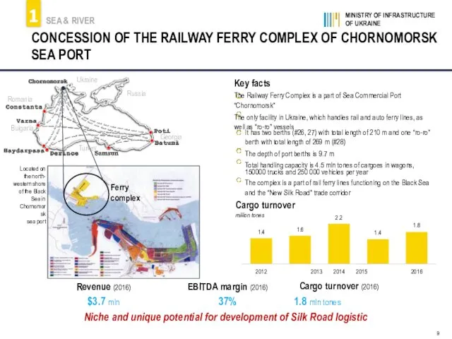 MINISTRY OF INFRASTRUCTURE OF UKRAINE 9 CONCESSION OF THE RAILWAY