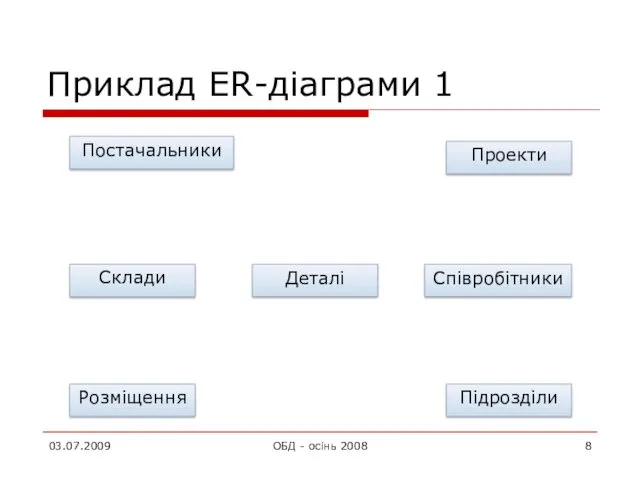 Приклад ER-діаграми 1 03.07.2009 ОБД - осінь 2008