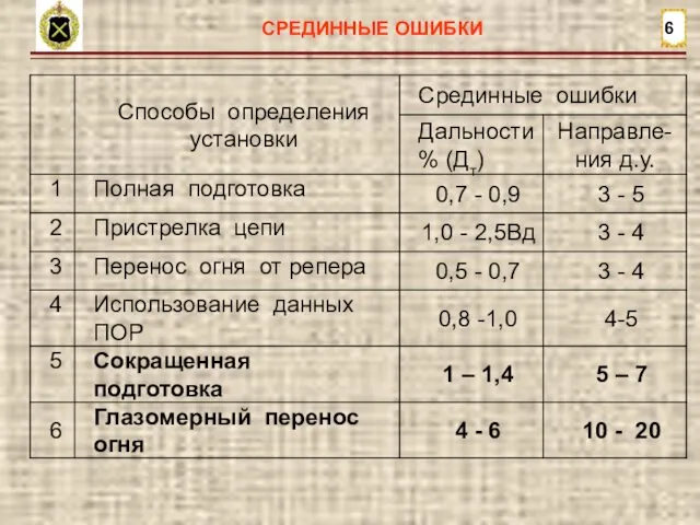 6 СРЕДИННЫЕ ОШИБКИ