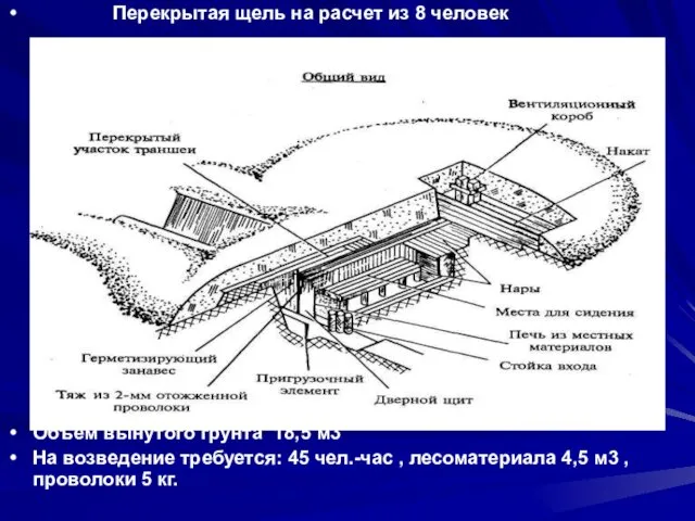 Перекрытая щель на расчет из 8 человек Объём вынутого грунта